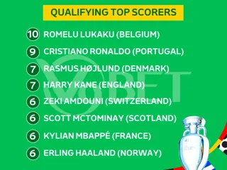 Top Scorers of Euro 2024: A Look at the 10 Outstanding Goal Scorers in the Qualifiers