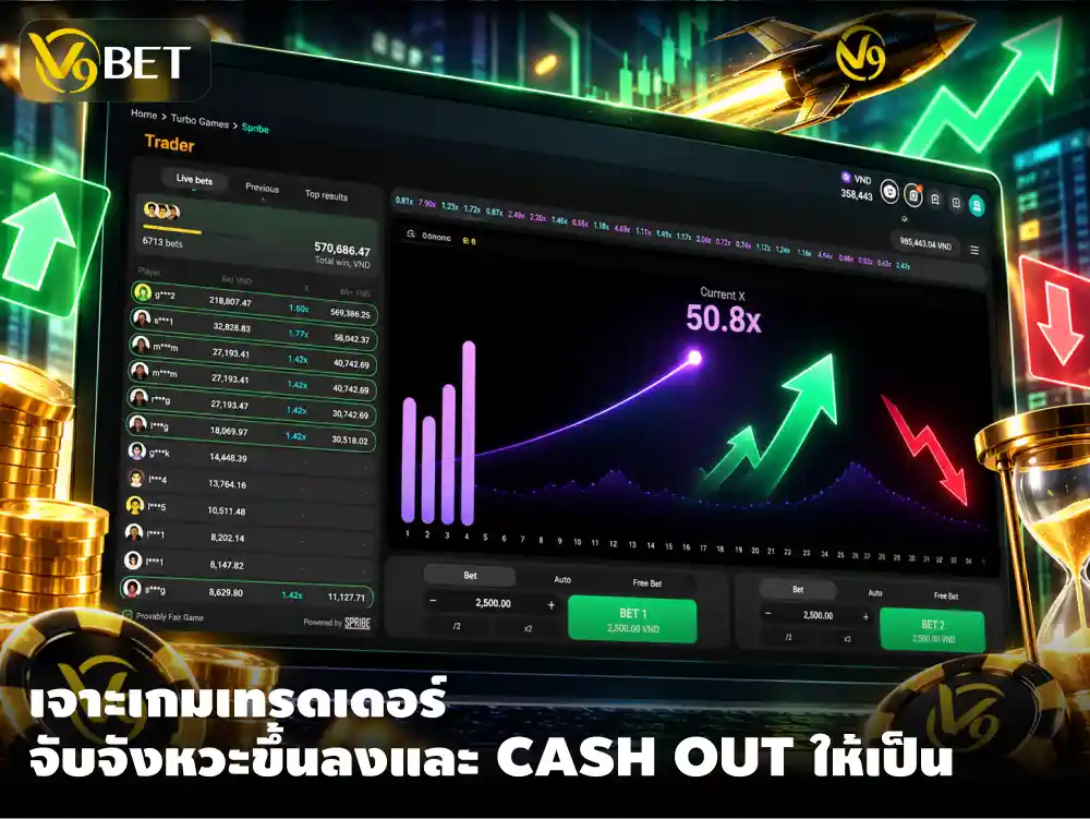 เกมเทรดเดอร์ อ่านจังหวะขึ้นลงและเลือกแคชเอาท์ตอนไหนให้เหมาะ