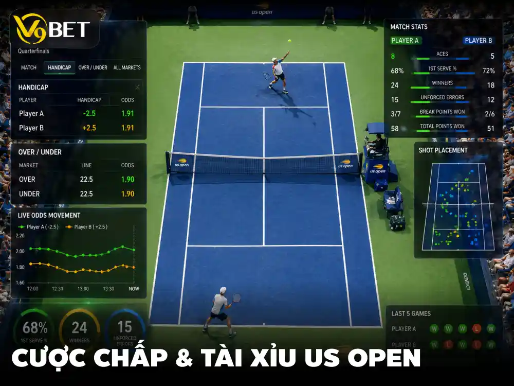 Kèo Chấp Set US Open 2026: Công Thức Tính Kèo Chuẩn Nhất