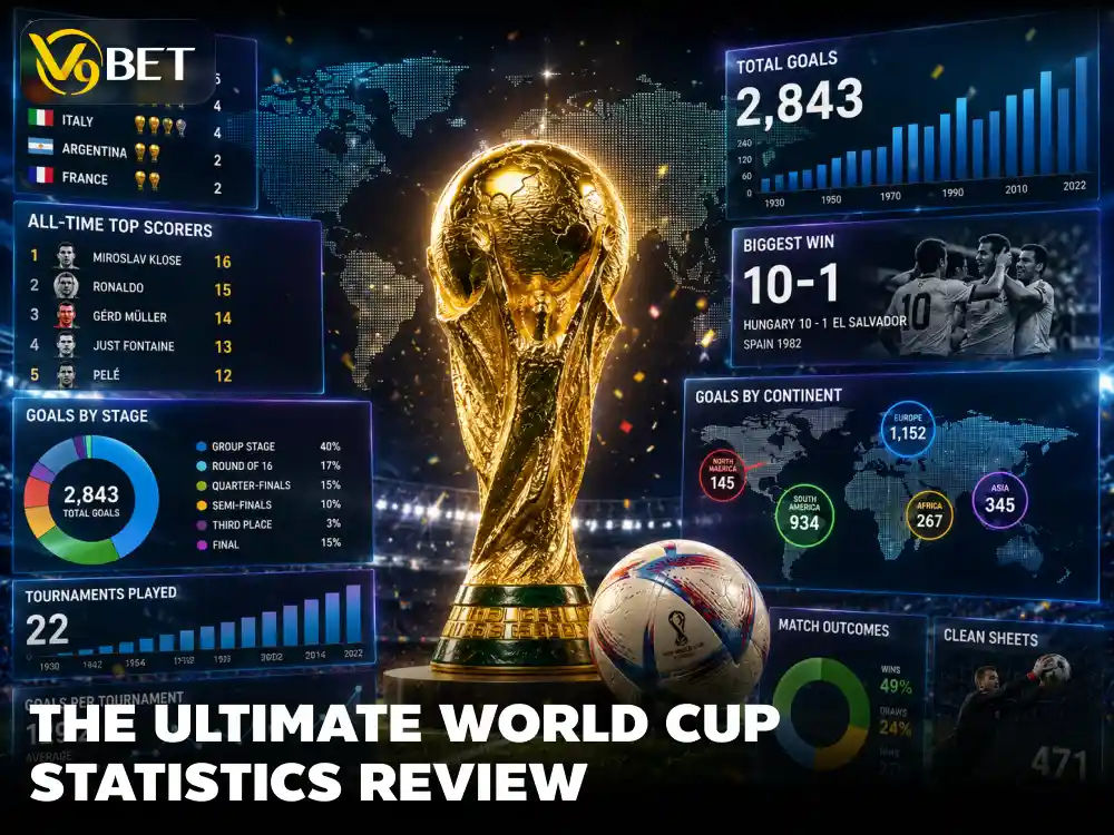World Cup 2026 Goal Records: Stats & Betting Insights